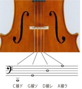 tuning